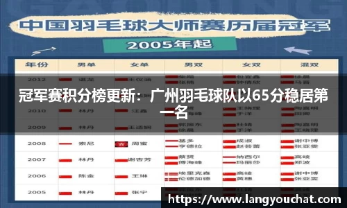 冠军赛积分榜更新：广州羽毛球队以65分稳居第一名